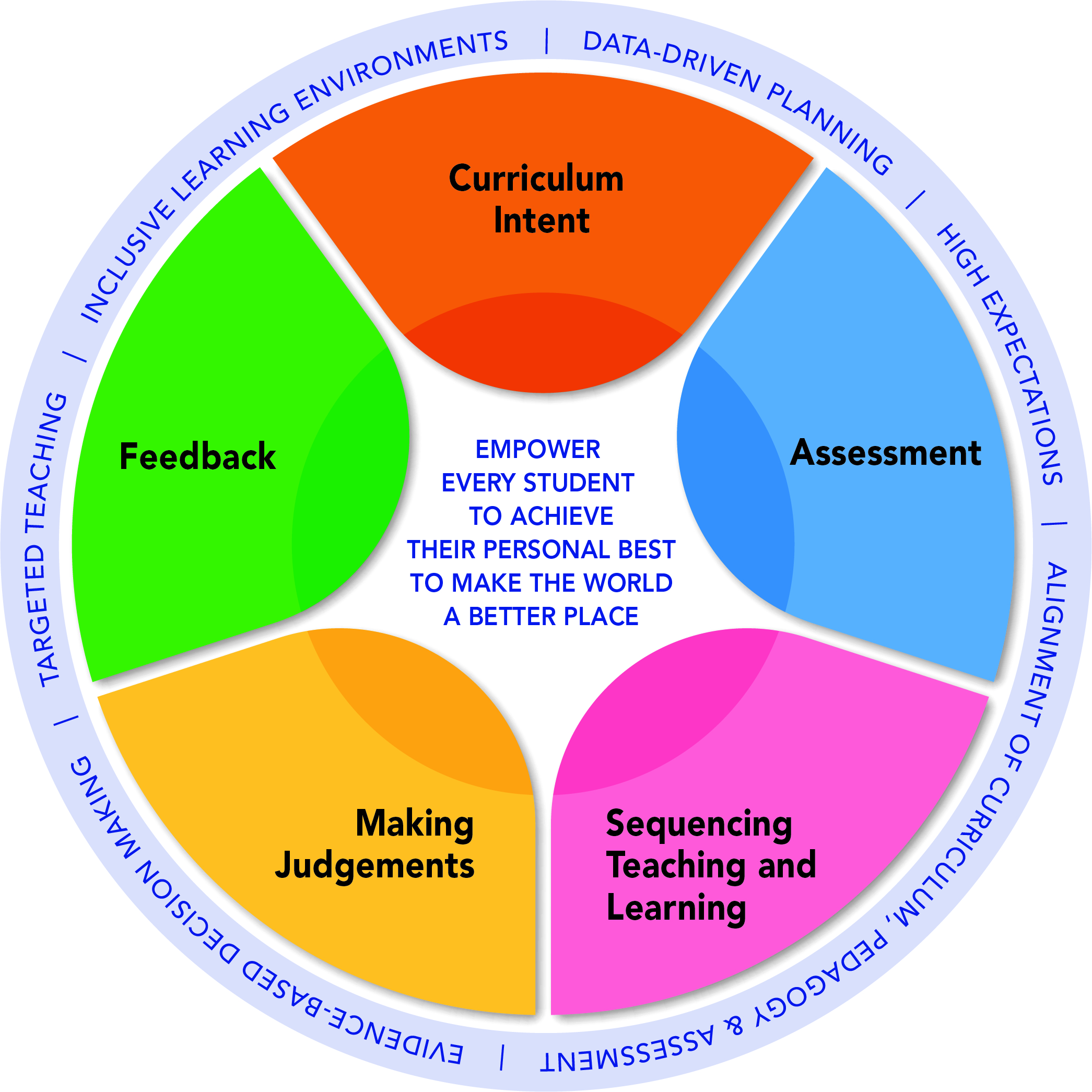 teacher education curriculum